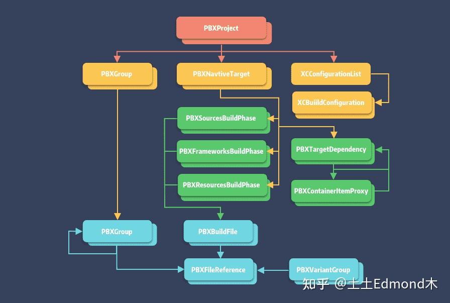 8. Xcode 工程文件解析 知乎