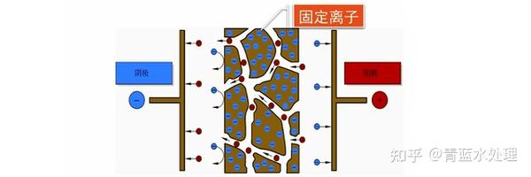 电渗析工艺简介 - 知乎