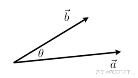 WebGPU光线追踪4--三角函数与向量 - 知乎