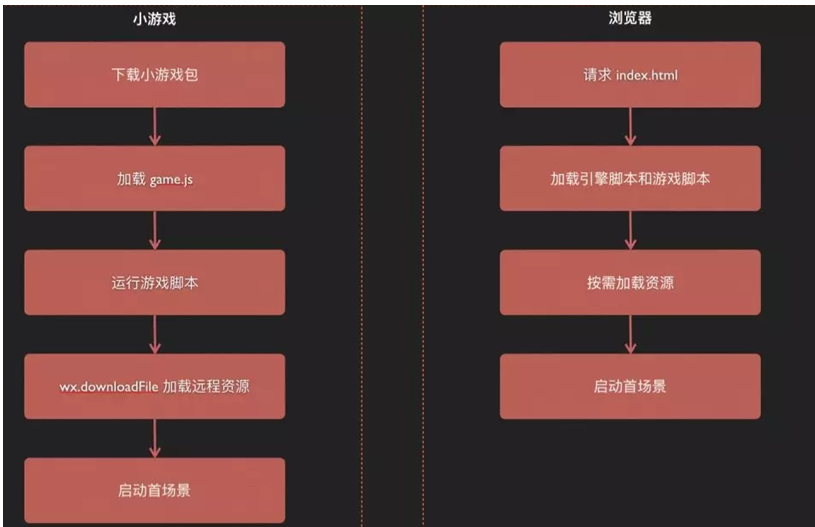 投票软件微信开发公司_微信投票小程序开发_微信投票小程序源码