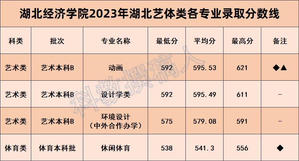 经济学院分数线(经济学院录取分数线)