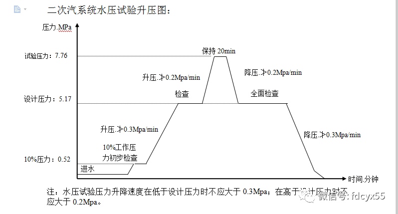 锅炉水压试验的降压速率是多少?如何进行? - 知乎