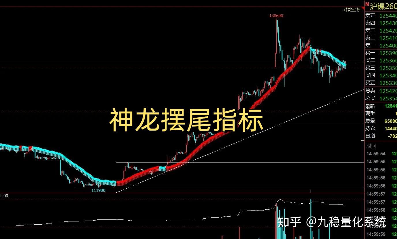 期货mt4指标分享】期货指标公式精准买卖点 期货指标之王文华财经指标绝密顶底量化系统通达信指标公式同花顺指标- 知乎