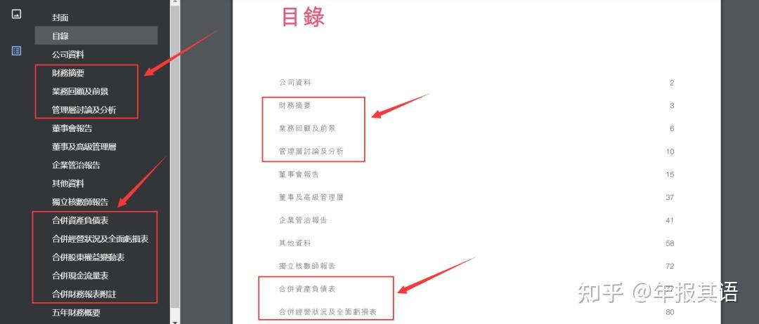 【年报在哪看】怎么看B站的年报？ - 知乎