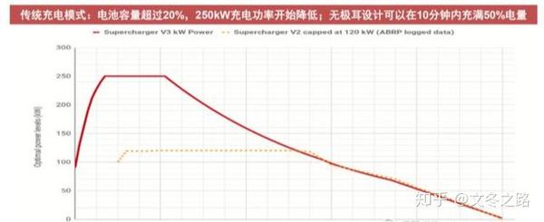 中國股市:9只特斯拉明確受益龍頭股(名單),未來10倍潛力!