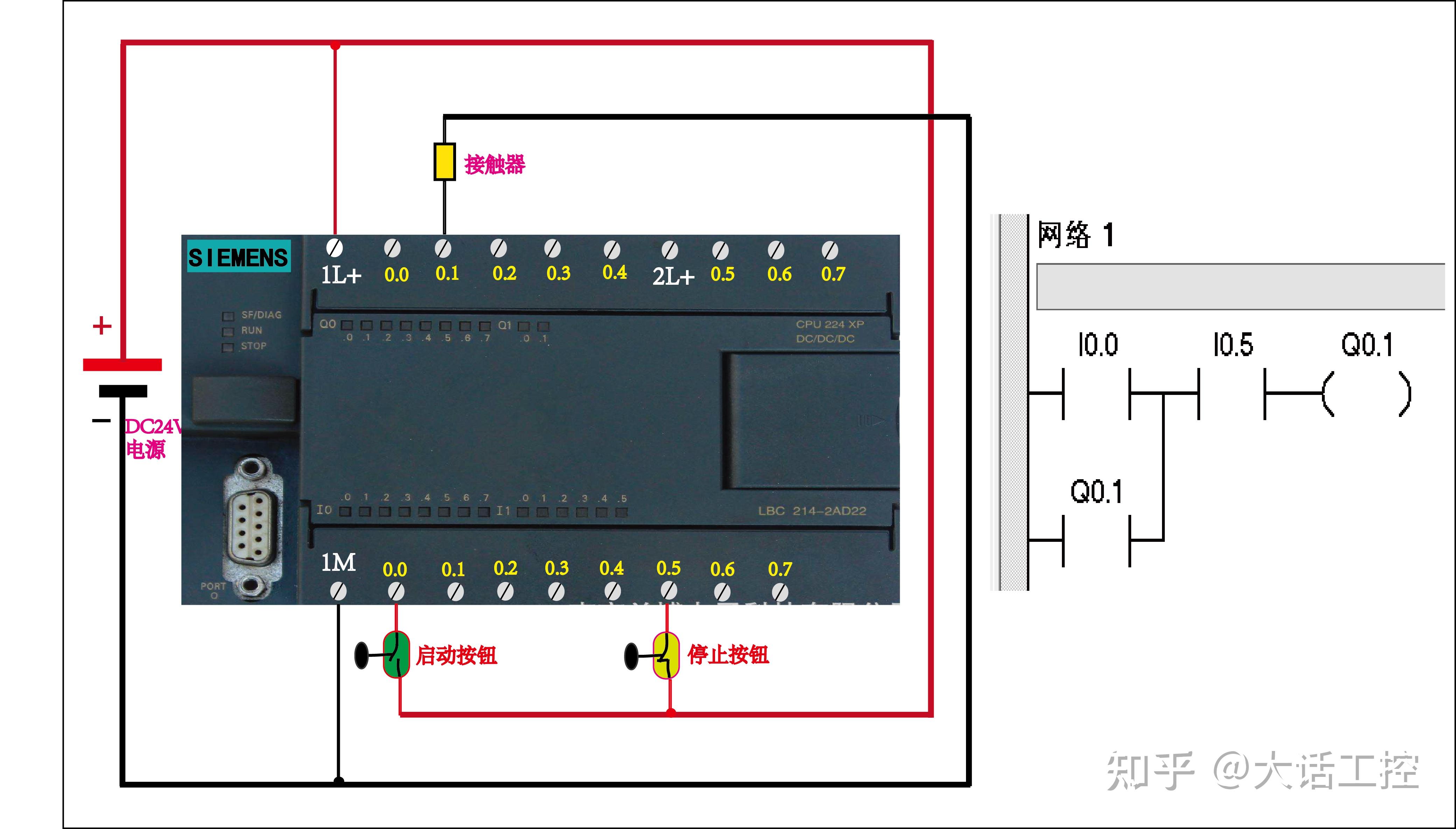 零基礎學西門子plc9置位和復位應該這樣理解