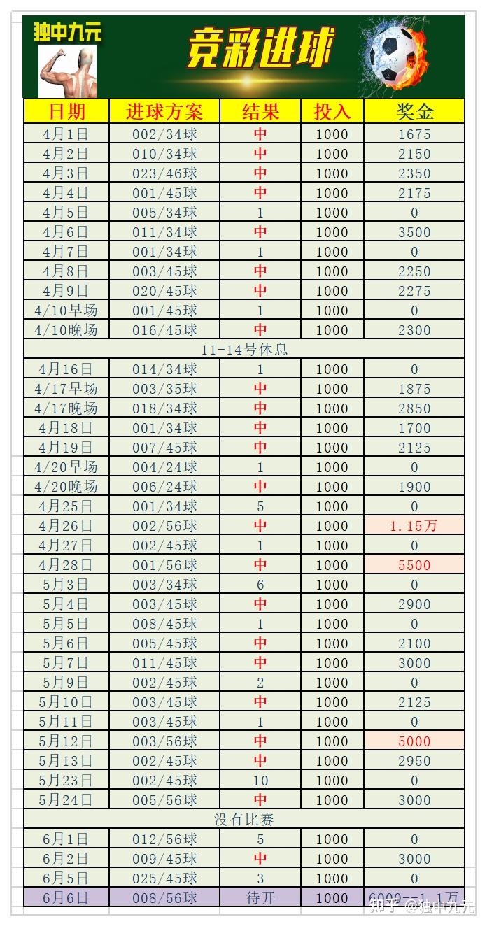 足球串关计算表图片图片