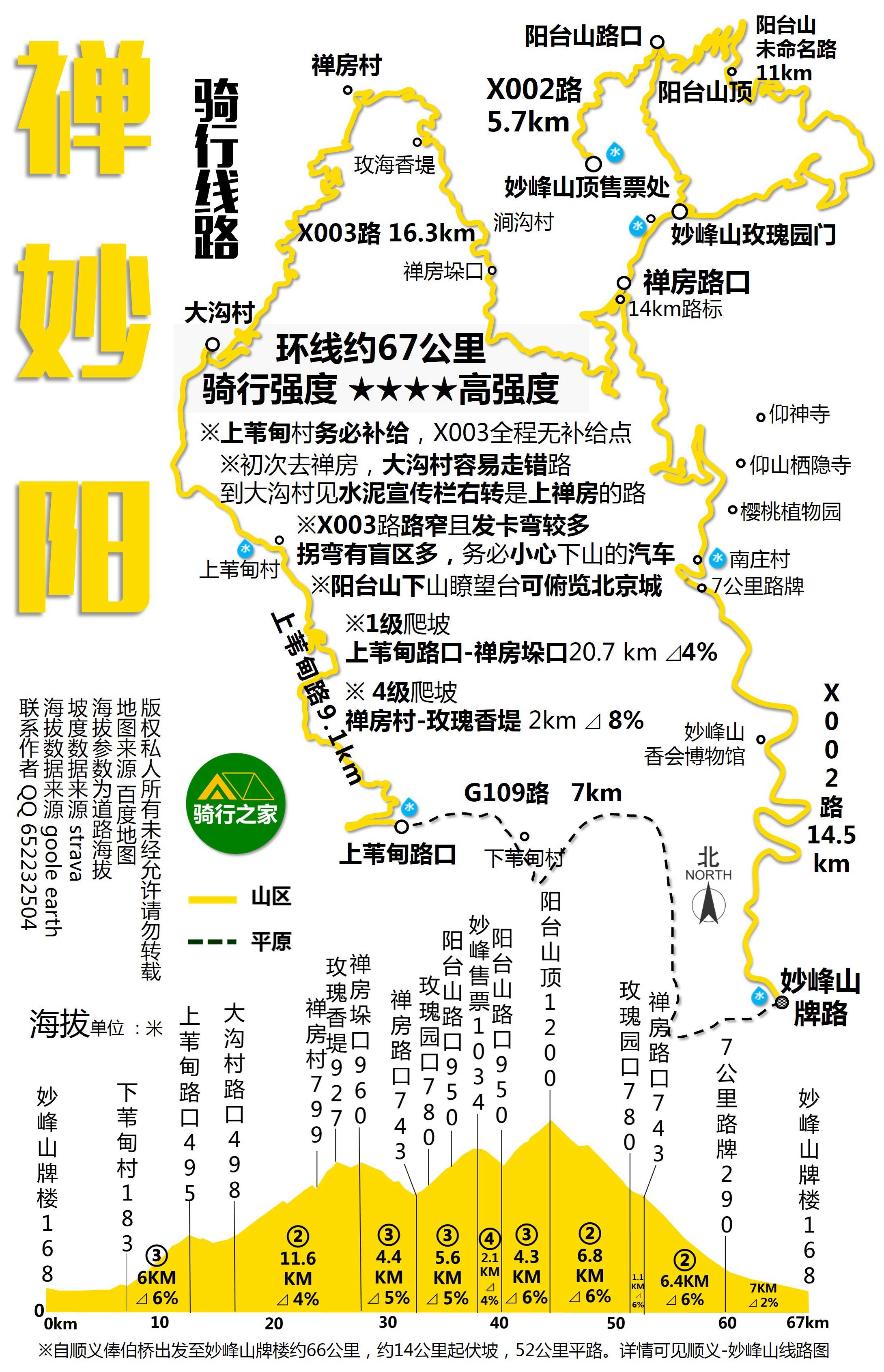 阳台山到妙峰山徒步图图片