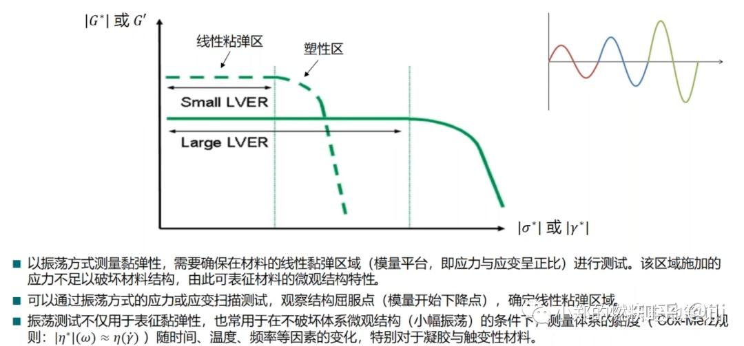 流变学基础 ——“流”与“变” - 知乎