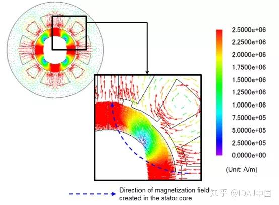 培训通知 | 基于JMAG的永磁体充磁、退磁分析技术培训 - 知乎