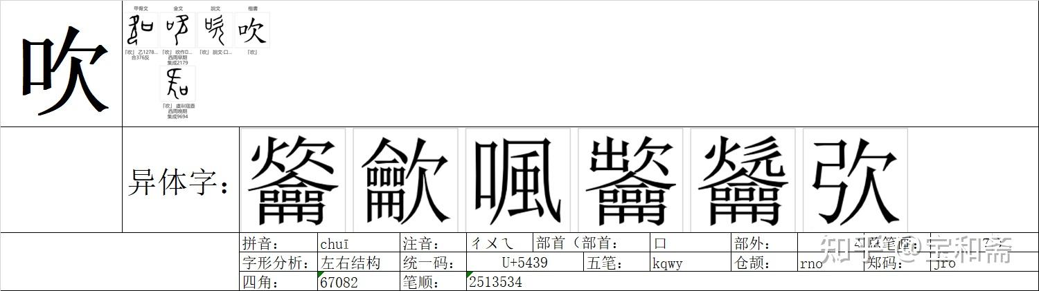 《说文解字》《卷二》《口部》00828“吹” - 知乎