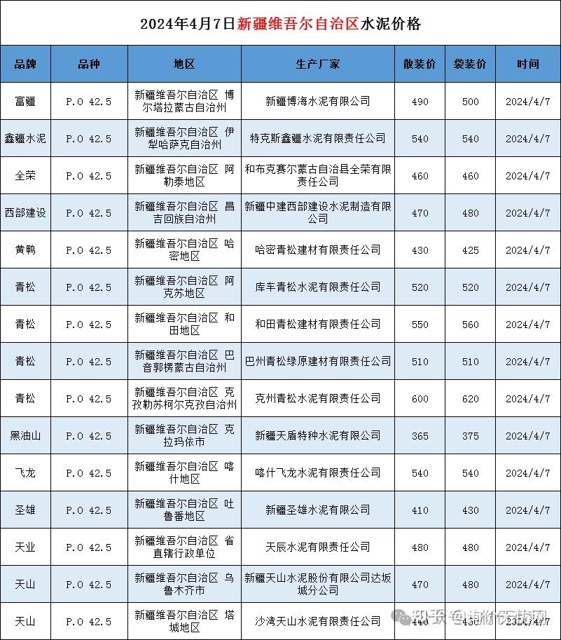 425水泥报价图片