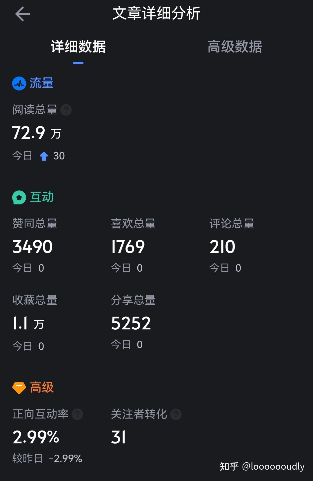 补档】至今为止做过的各种测试+网站链接（随时更新） - 知乎