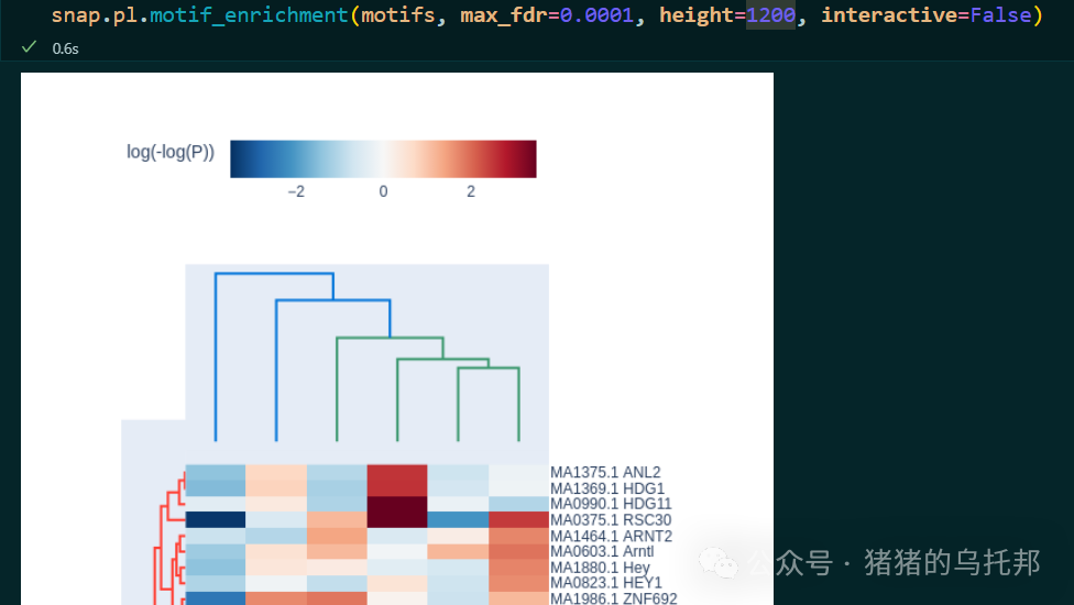 AttributeError: Module 'scipy' has no attribute 'array' - 知乎