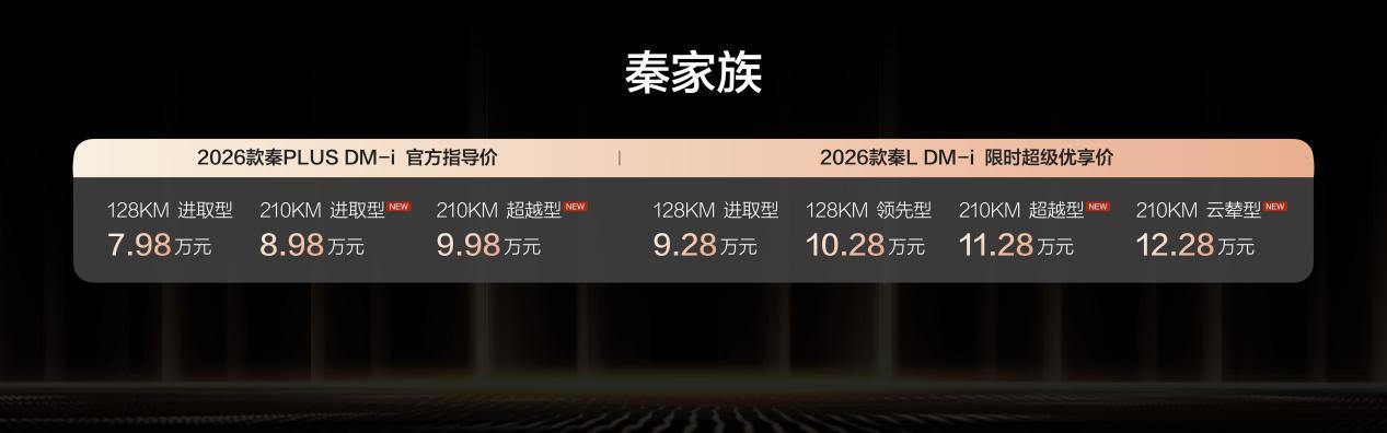 最“家”插混还得看秦 2026款秦家族上新210KM长续航售8.98万元起