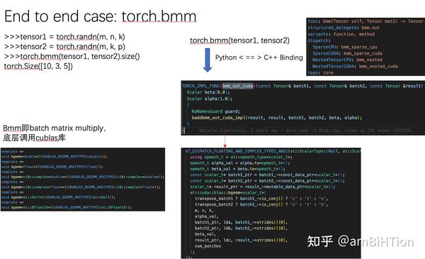 PyTorch CUDA Backend - 知乎