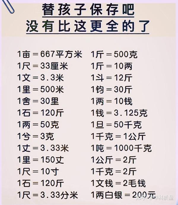 古代计量单位的演变,如何换算,现在不用不能不会! - 知乎