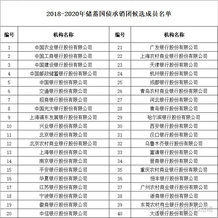 稳定收益的存款方式 v2-bc05fb13fb8ae5301129da25563f0a76_r.jpg