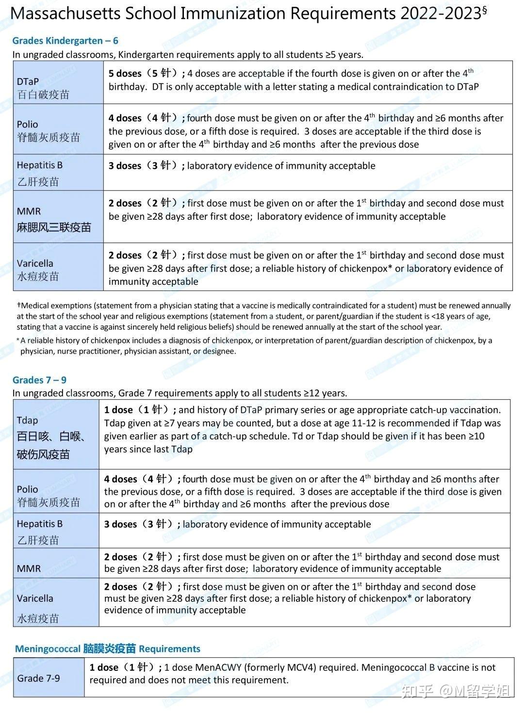 上海美国留学体检预约平台留学在线 上海美国留学体检预约平台留学在线