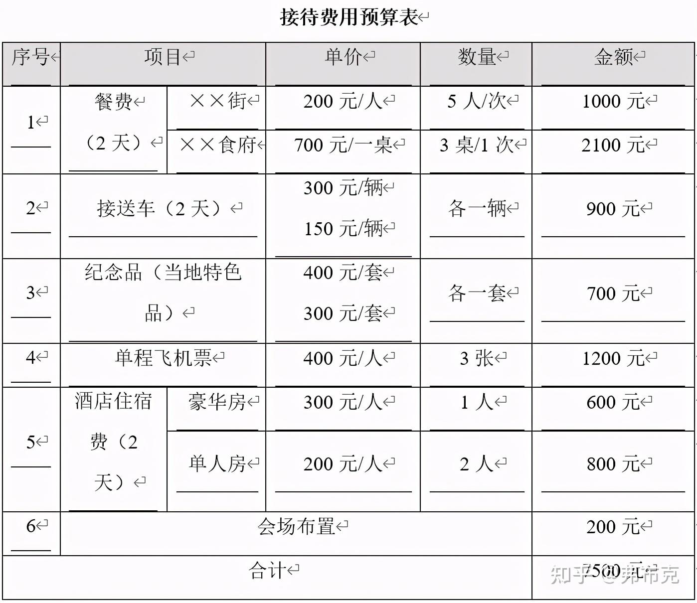 行政部日常接待管理计划制定费用预算方案接待管理预案
