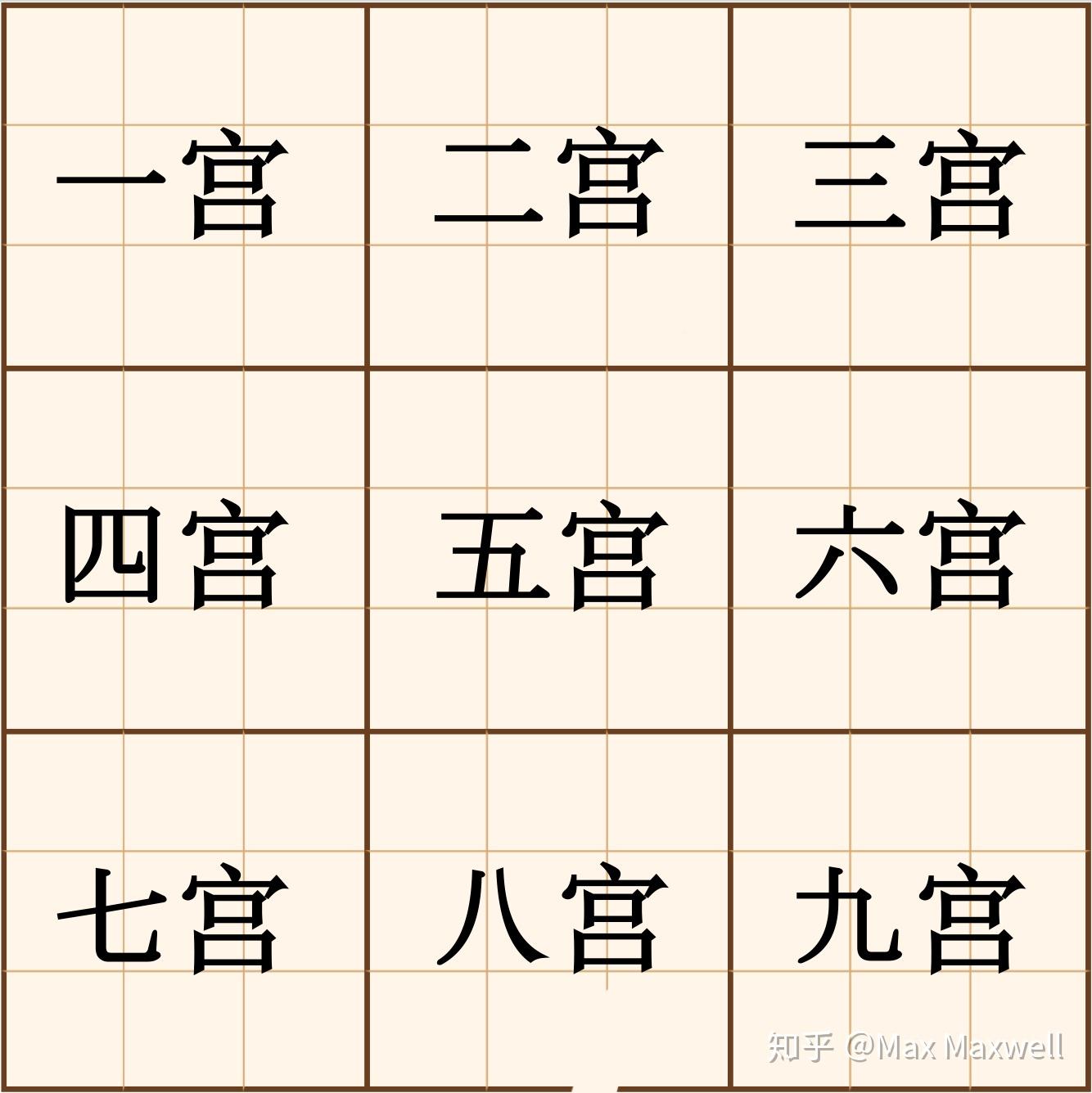 数独常用技巧