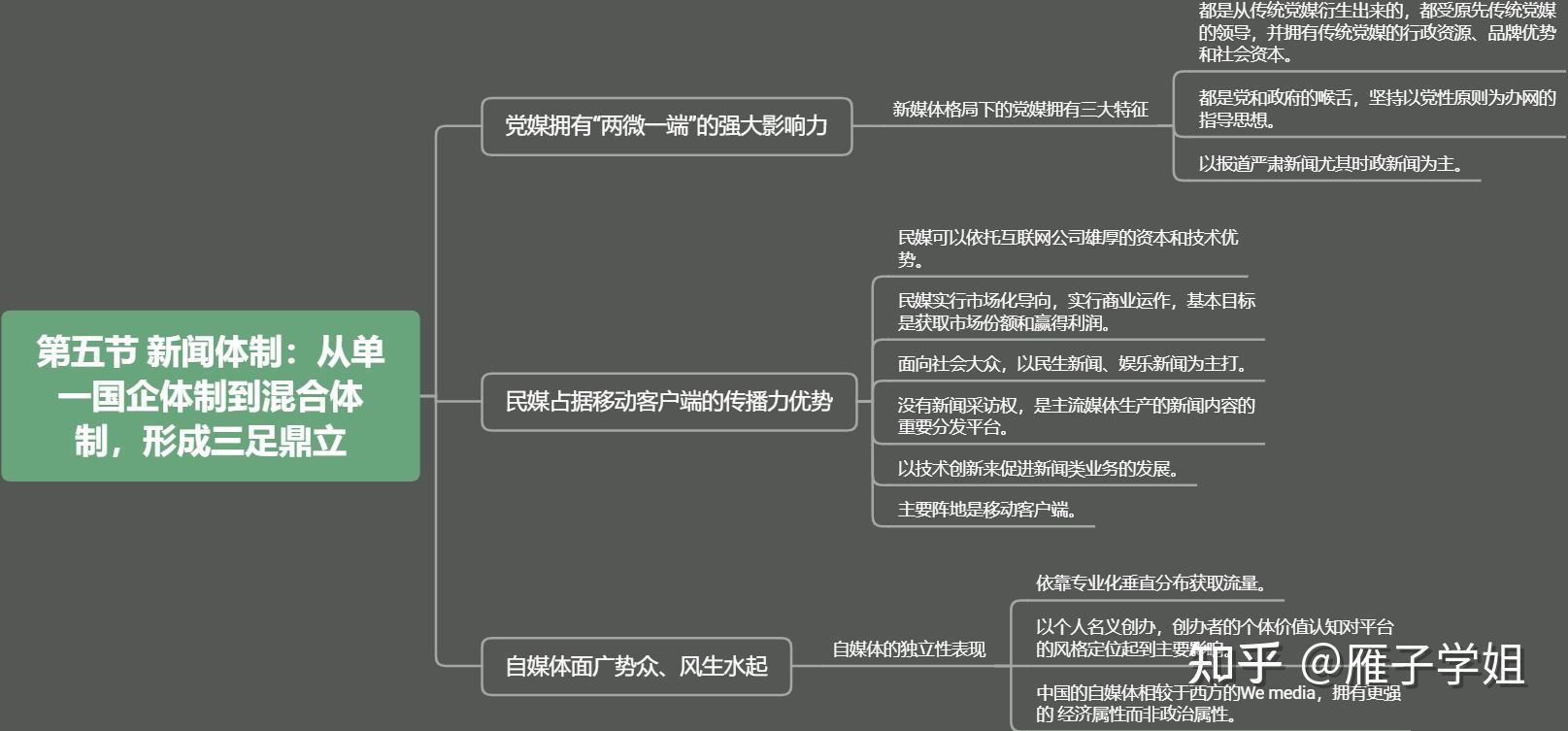 新闻学概论思维导图图片