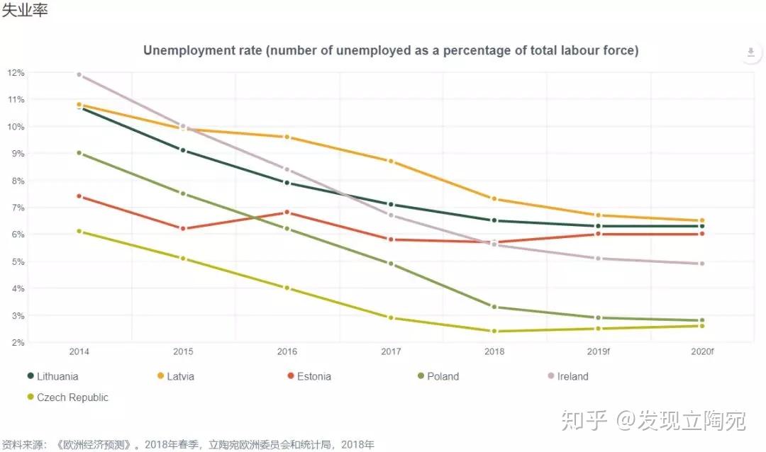 立陶宛经济概况一览-01