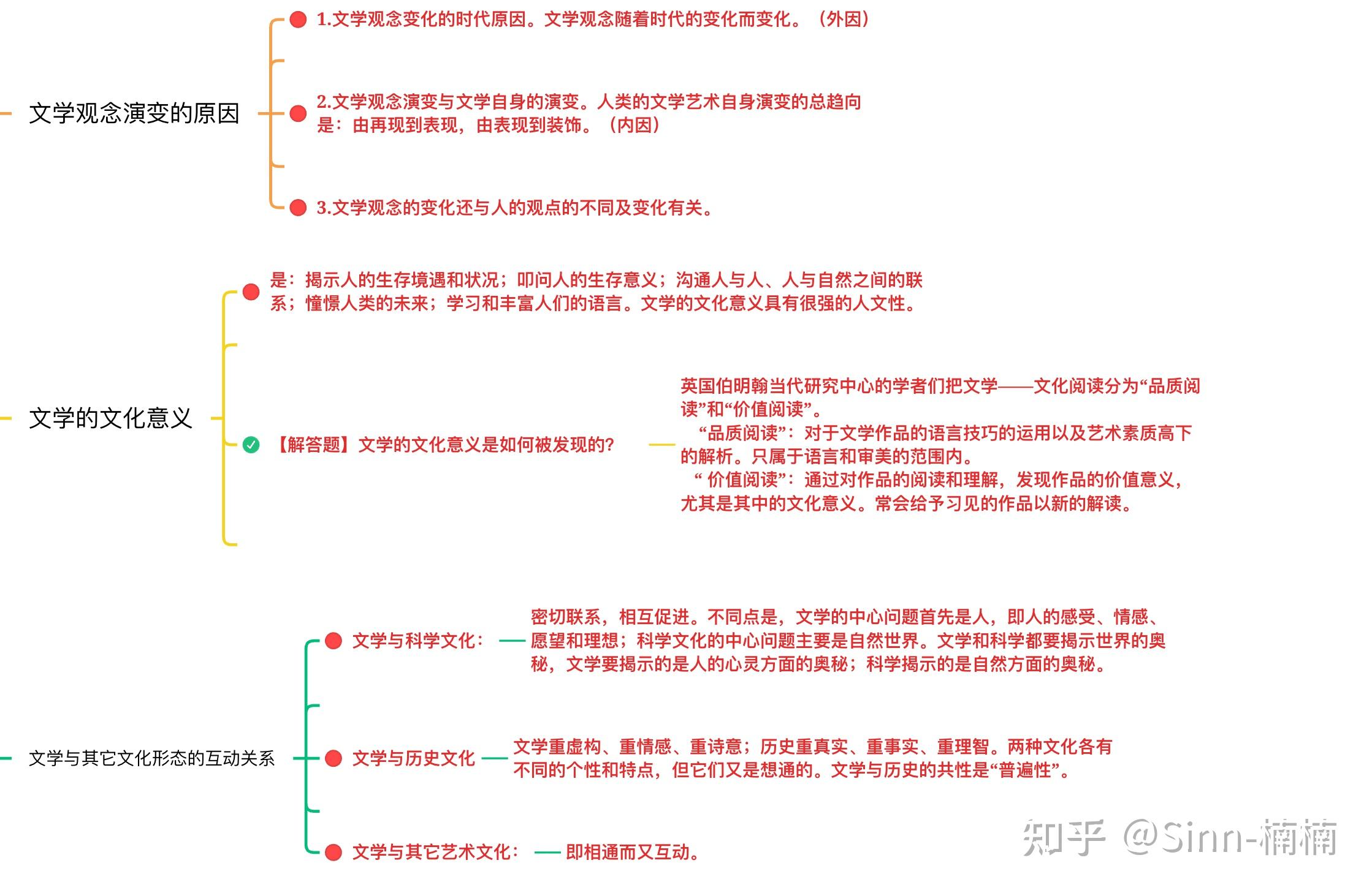 第一章 文学观念(笔记精华) - 知乎