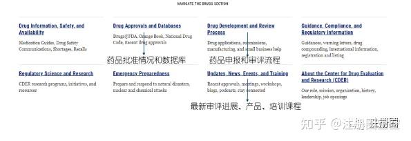 一文教你玩转FDA官网 - 知乎