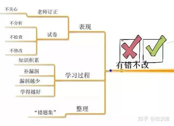 批判性思維工具10pdf_批判思維訓(xùn)練手冊 下載_批判思維pdf