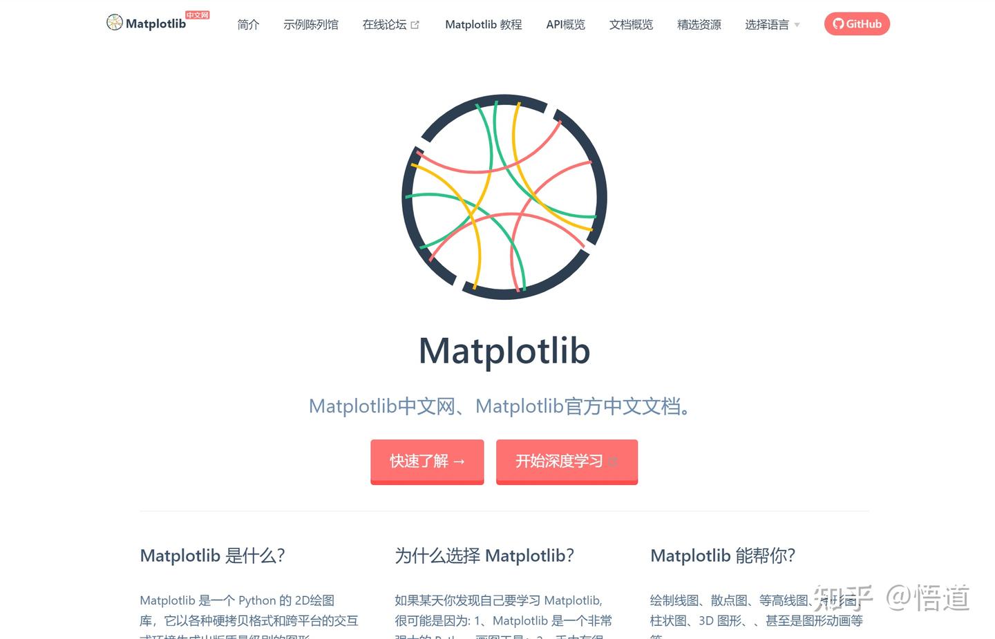 matplotlib - 知乎