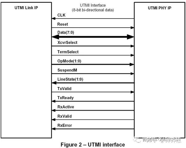 Что такое utmi usb