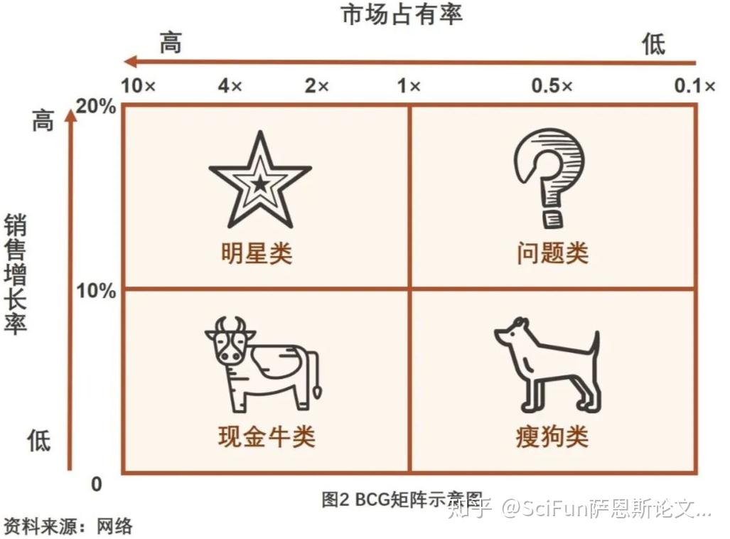 scifun分析工具集如何进行波士顿矩阵分析