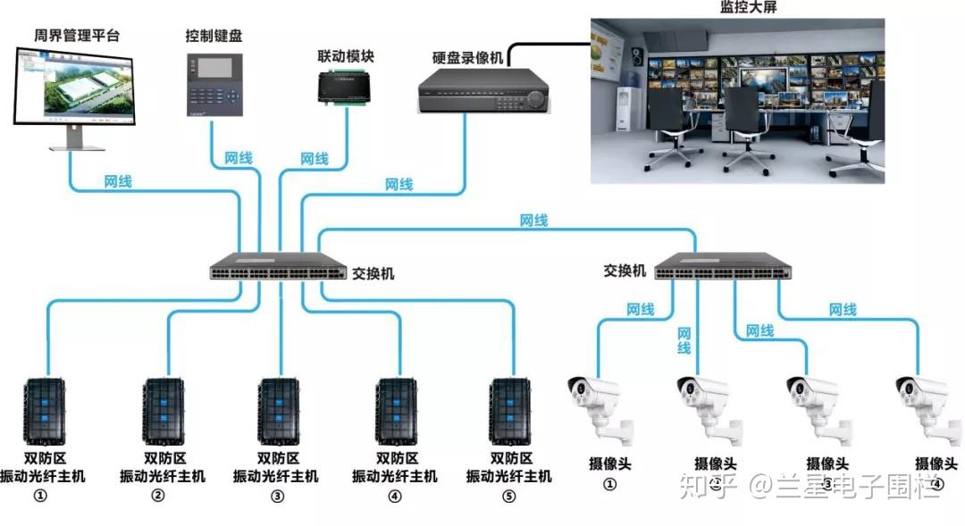 老旧小区改造后的安防智能系统