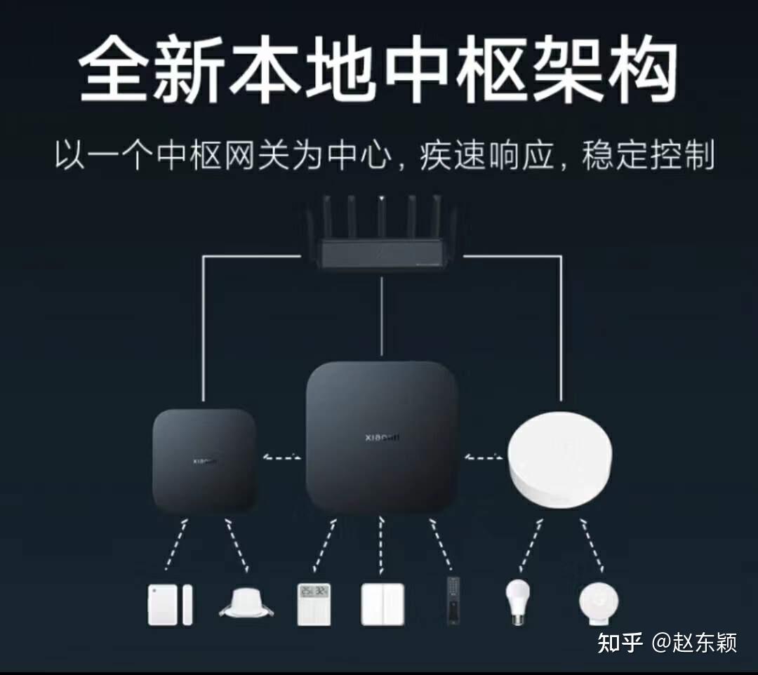 真正断网可控稳定可靠的米家智能家居方案,再也不怕米家服务器宕机 - 知乎