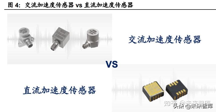 汽车传感器行业研究:智能化趋势确定,千亿车载传感器市场启航插图2 汽车传感器行业研究:智能化趋势确定,千亿车载传感器市场启航插图2