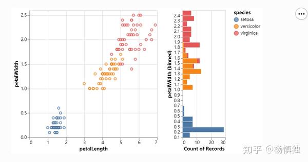 Interactive Date Filtering with Altairs markgeoshape A Python Guide - python-altair -