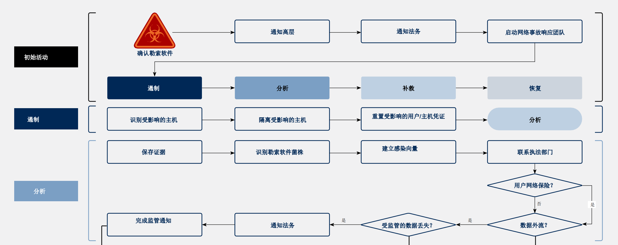 网络安全流程实施_网络安全流程实施方案