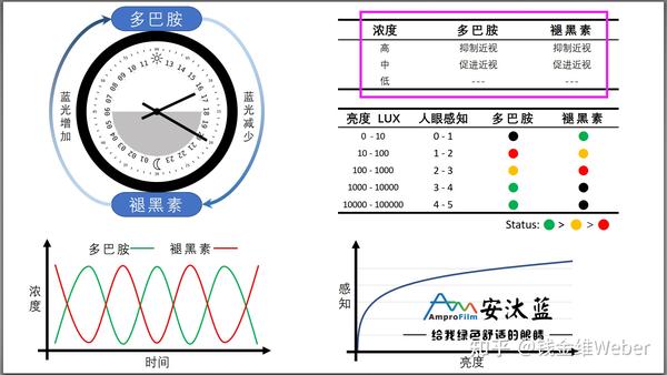 目前在售的全光譜檯燈,實際情況大致有三種:沒紅外,沒紫外,普普通通一