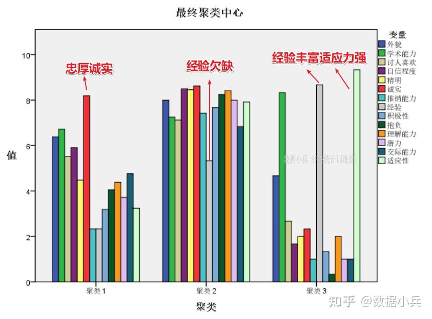 案例实践:用SPSS做K均值聚类分析 - 知乎