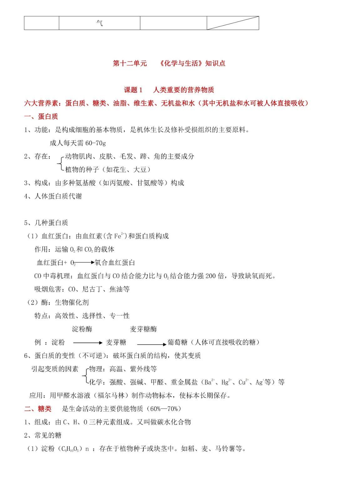 化学知识点大全图 v2-bc21b4cc04fa574269ce8cc5d16e4fa6_r.jpg