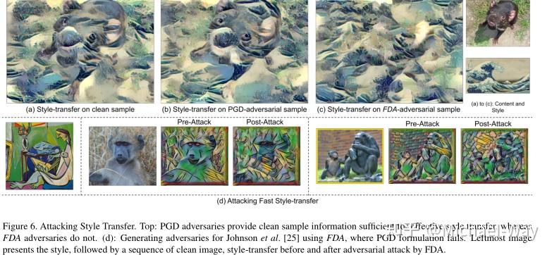 FDA: Feature Disruptive Attack - 知乎