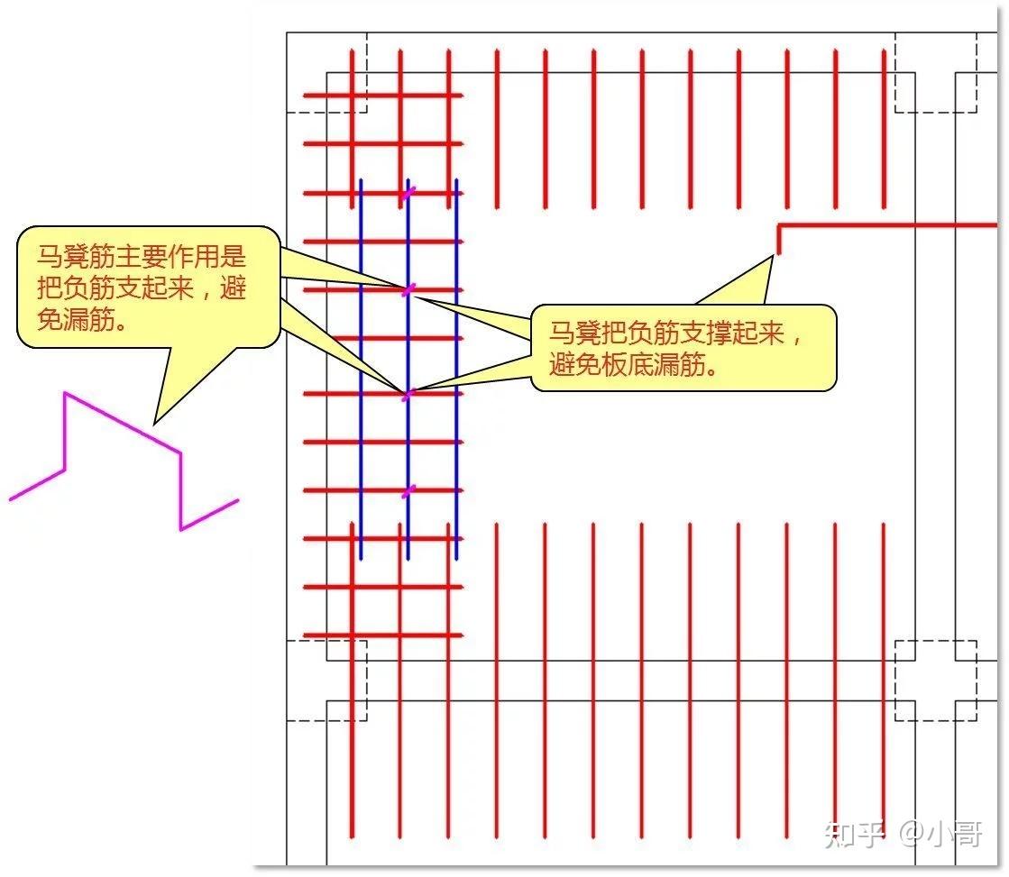 混凝土现浇板钢筋识图