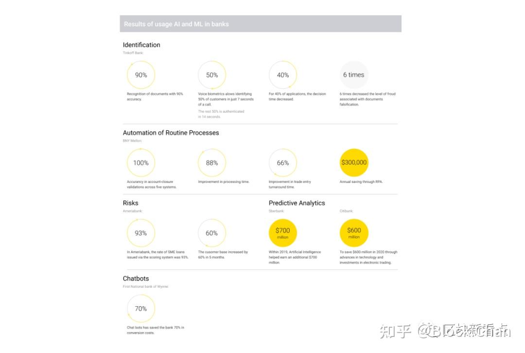 四,积累数据的广泛使用