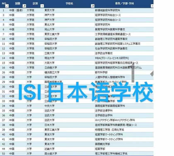 Isi日本语言学校 四大校区我怎么选 知乎