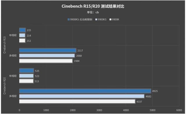 inteli99900ks处理器首发评测全核可达5ghz的游戏之王