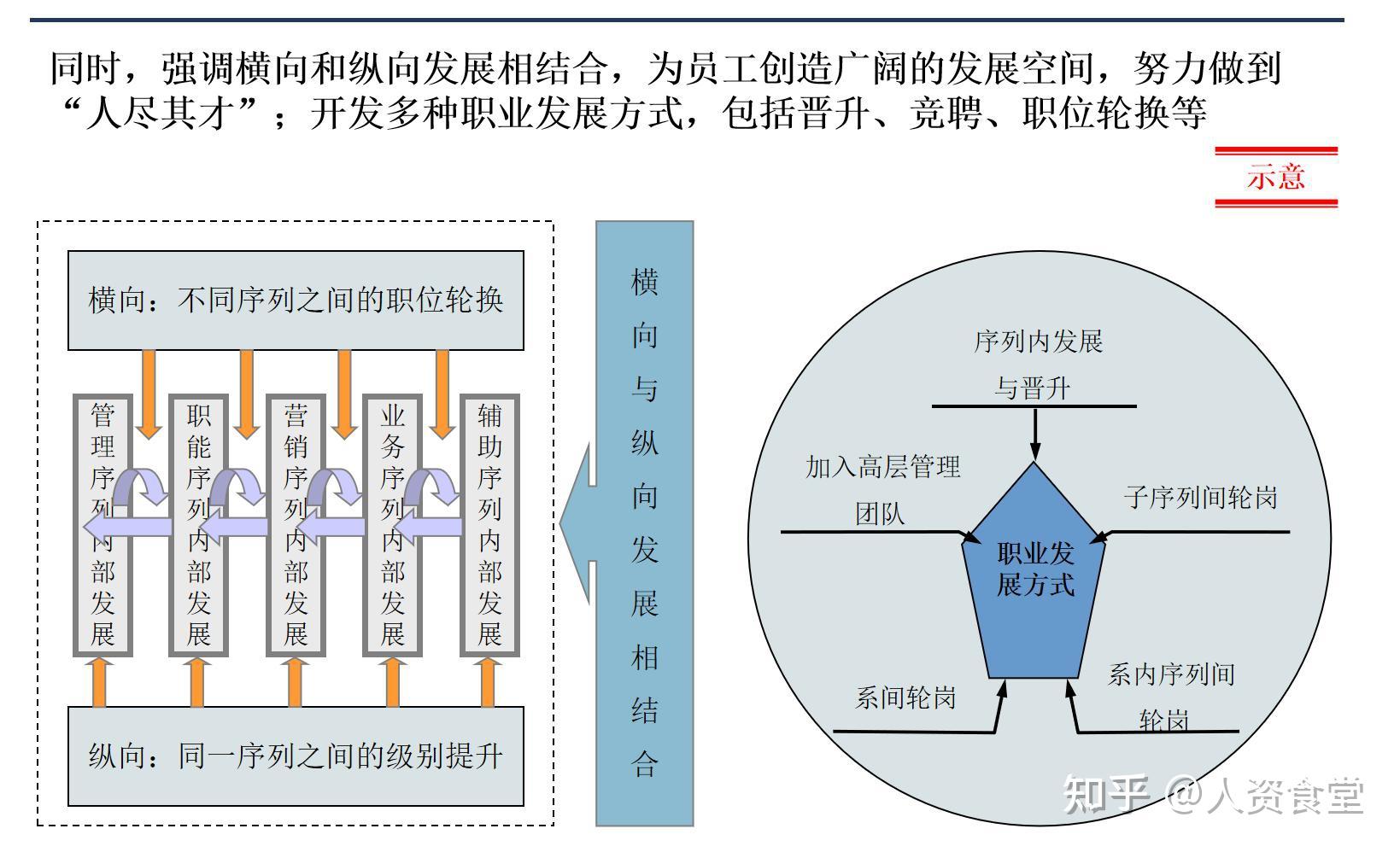 2023公司岗位任职资格标准.ppt - 知乎