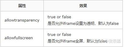 Iframe Web前端之iframe详解 - 知乎