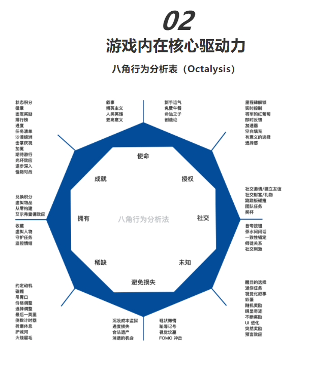 游戏化设计在互联网产品设计中实际运用案例解析 