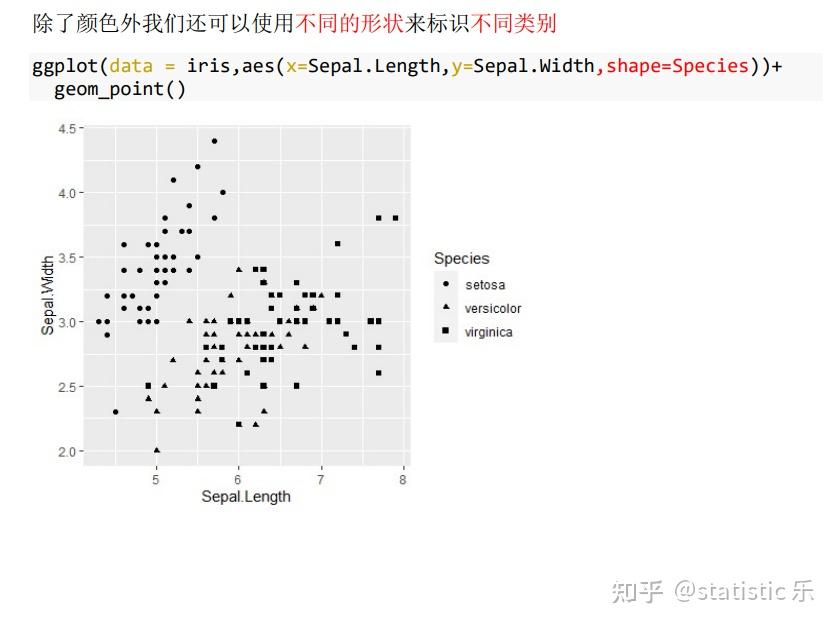 R语言ggplot绘图入门（一） 知乎